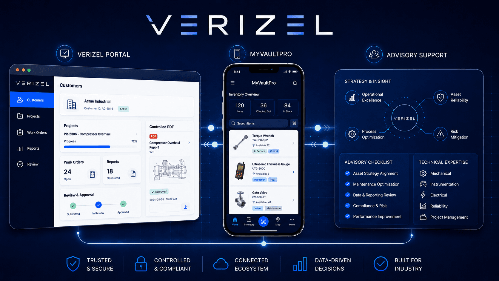 Verizel overview showing Portal, MyVaultPro and Advisory support as connected product and advisory areas.